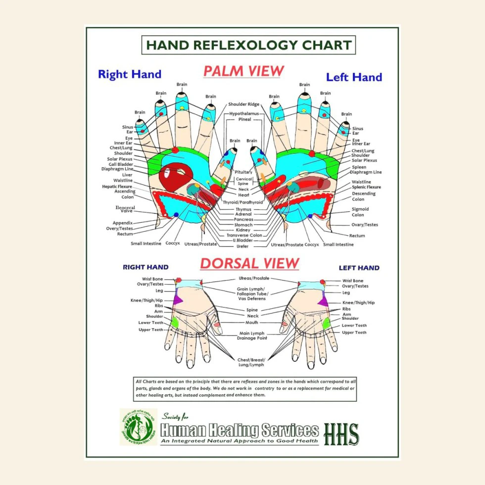 What is reflexology? A gentle introduction
