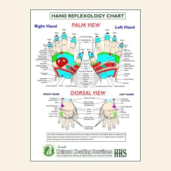 What is reflexology? A gentle introduction
